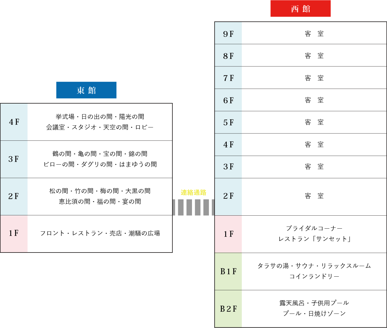 大黒リゾートホテルの東館・西館フロアマップ