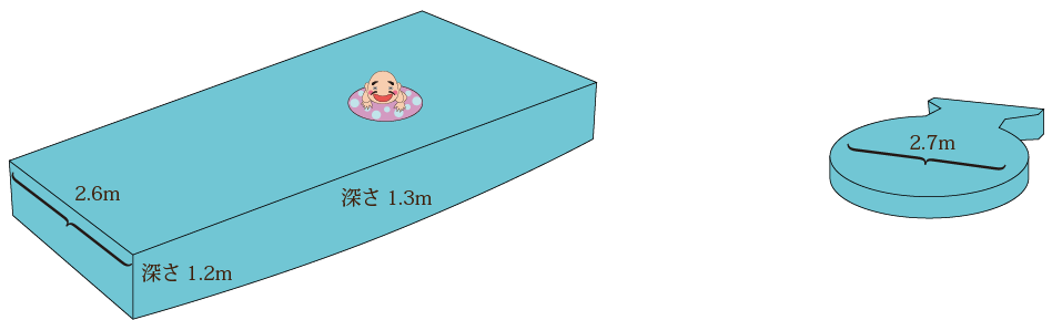 温浴海水プールの大きさと深さ